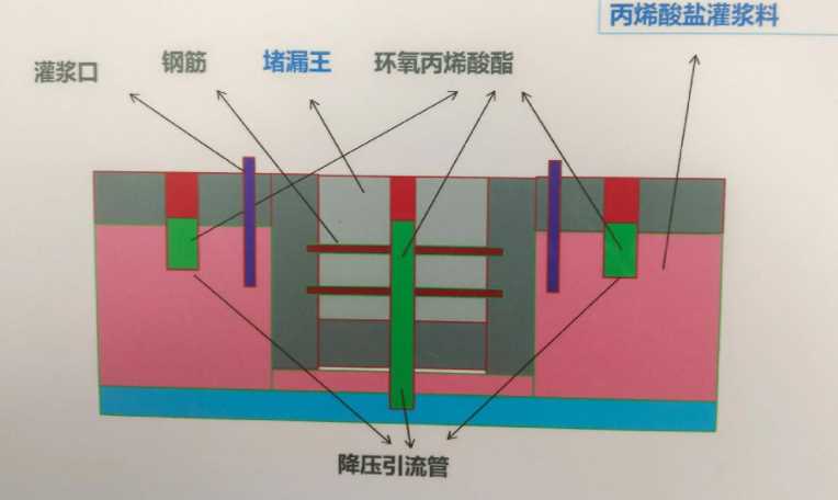 南阳唐河县防水堵漏工程设计