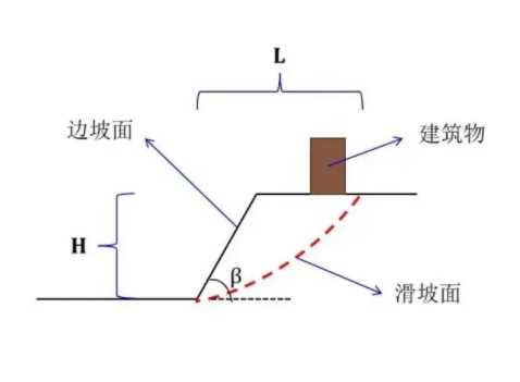 南阳唐河县边坡工程设计
